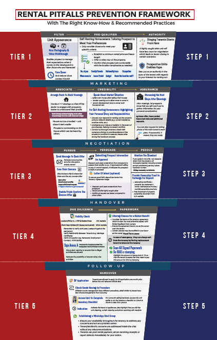 Rental Pitfalls Framework